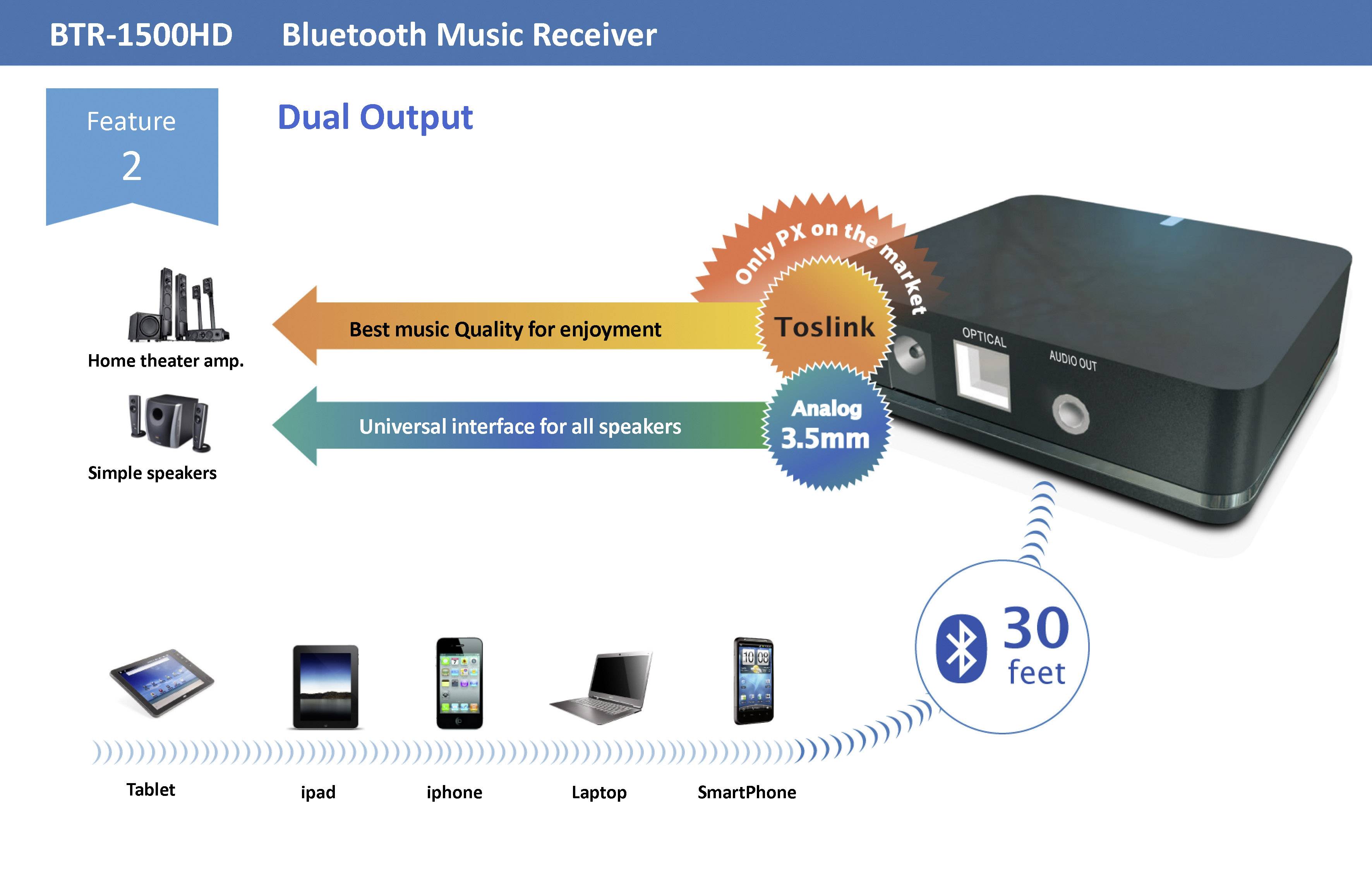 'BTR-1500HD Bluetooth Musikempfänger' mit Dual-Ausgang: Toslink und 3,5 mm Analog. Reichweite 30 Fuß. Nutzbar mit Tablet, Smartphone, Laptop.