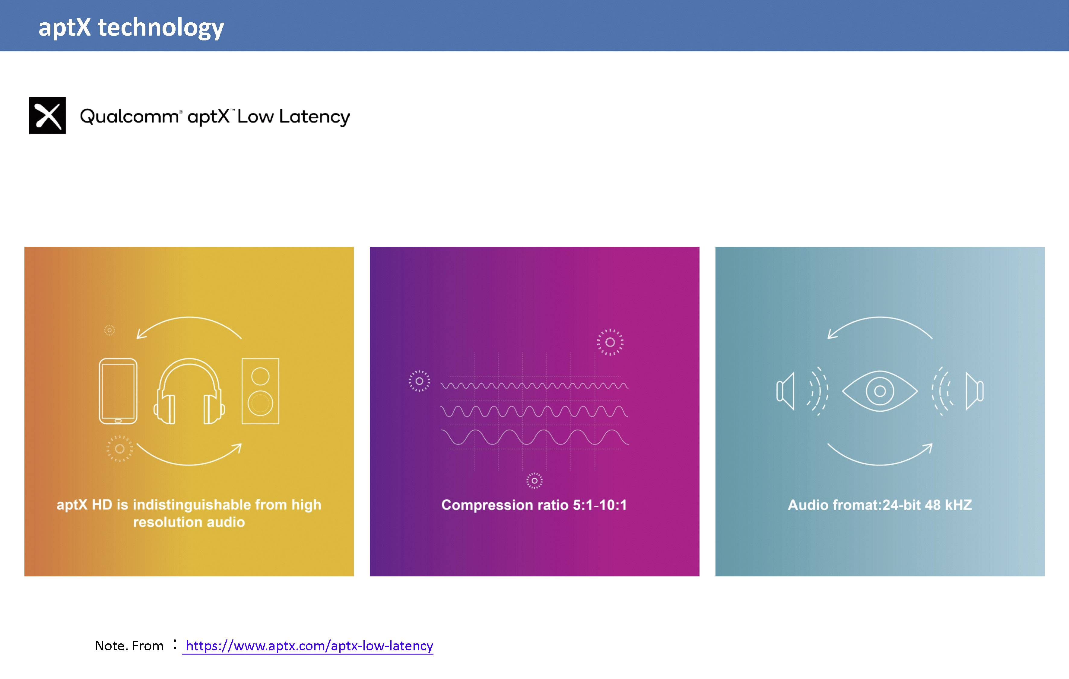 Renkforce Bluetooth® Musik-Empfänger Bluetooth Version: 5.0 20m aptX®-Technologie