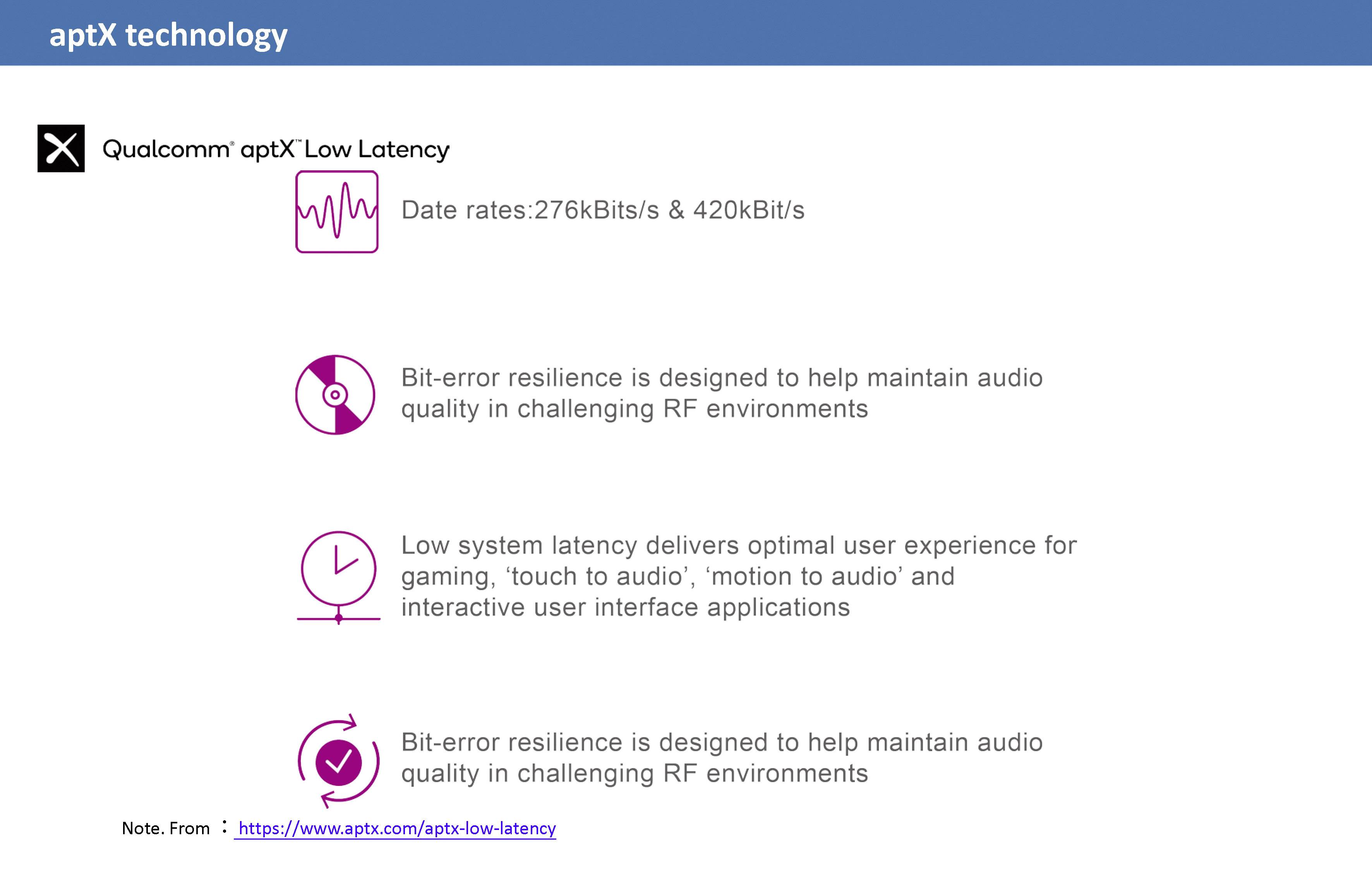 aptX-Technologie: Qualcomm aptX Low Latency. Datenrate: 276kBit/s & 420kBit/s. Verbesserte Audioqualität in herausfordernden RF-Umgebungen.