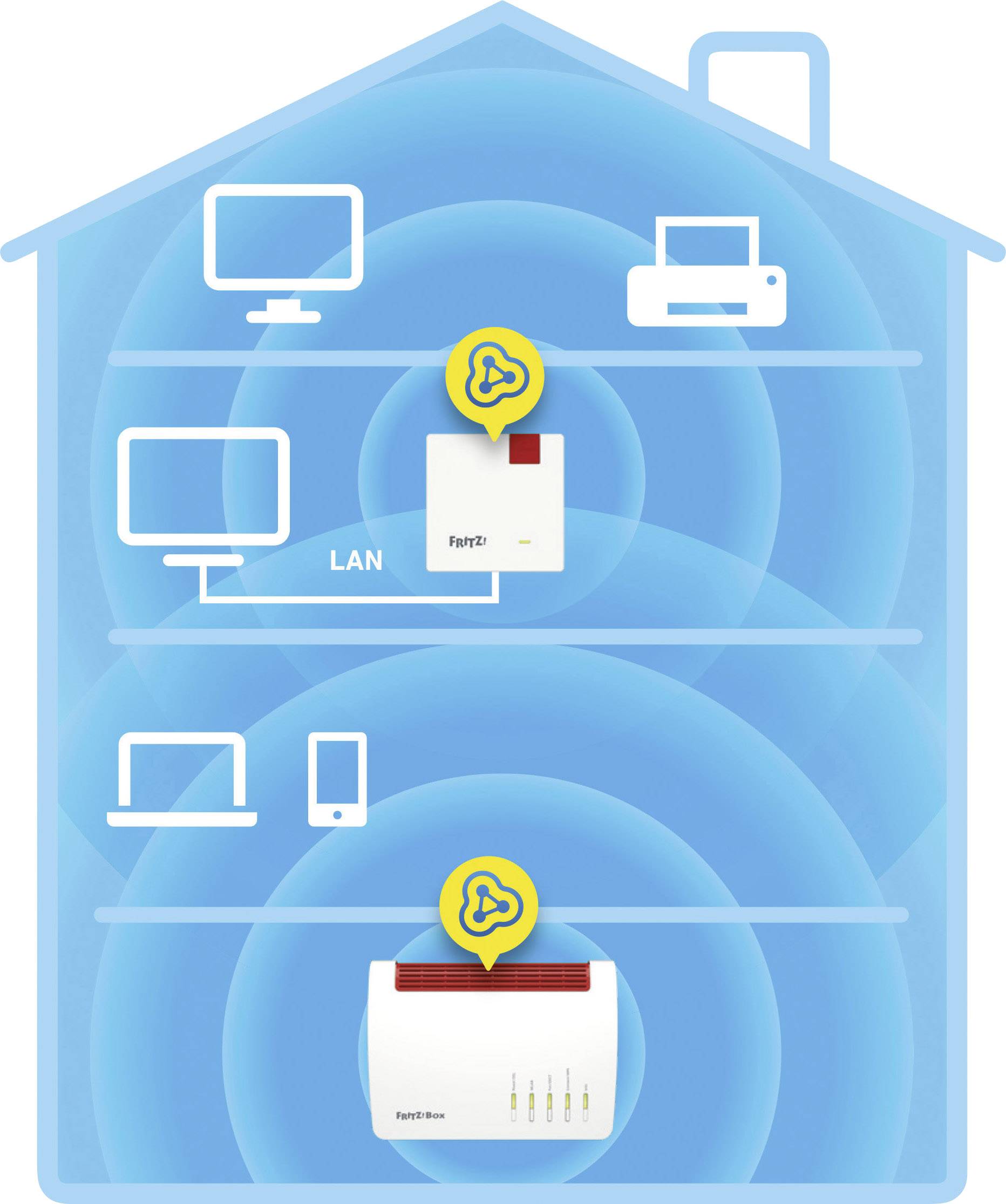 AVM WLAN Repeater FRITZ!Repeater 1200 20002854 Mesh-fähig