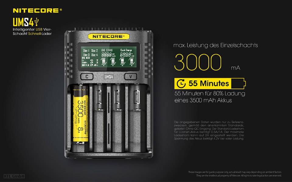 Nitecore UMS4 Ladegerät mit 3000 mA Leistung. 55 Minuten für 80% Ladung eines 3500 mAh Akkus. Anzeige auf grünem Bildschirm.