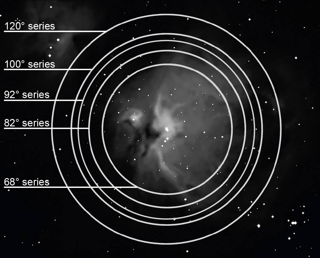 Bild eines dunklen Weltraumnebels mit konzentrischen weißen Kreisen. Links sind Serienmarkierungen von 68° bis 120° angegeben.