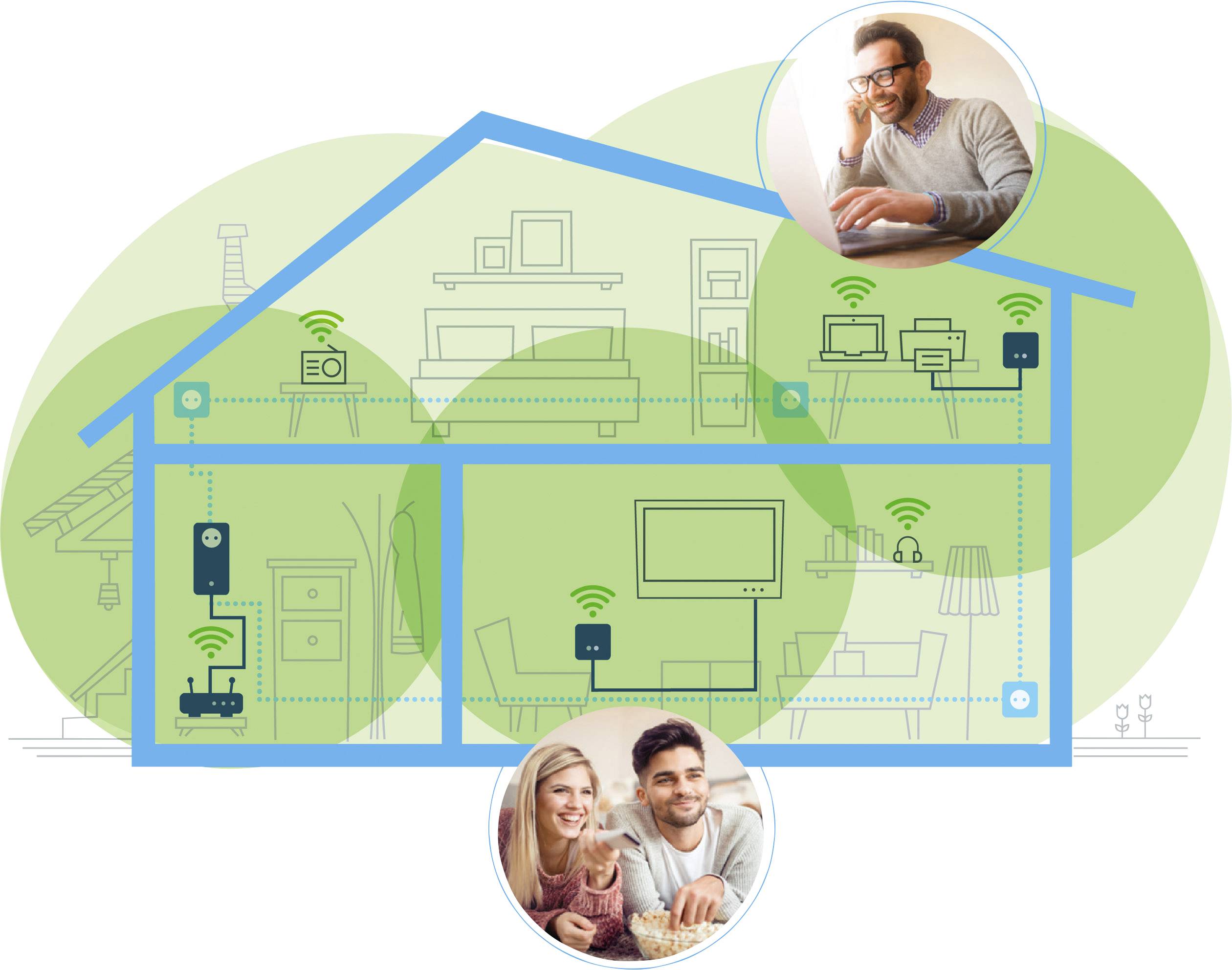 Devolo Magic 1 WiFi mini Starter Kit Powerline WLAN Network Kit 8561 DE, AT Powerline, WLAN 1200MBit/s