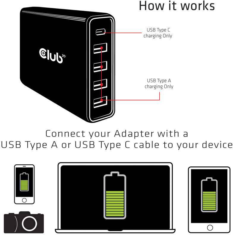 Club3D USB Ladestation 111W 4x USB-C®, 1x USB-A USB PD Schwarz Innenbereich