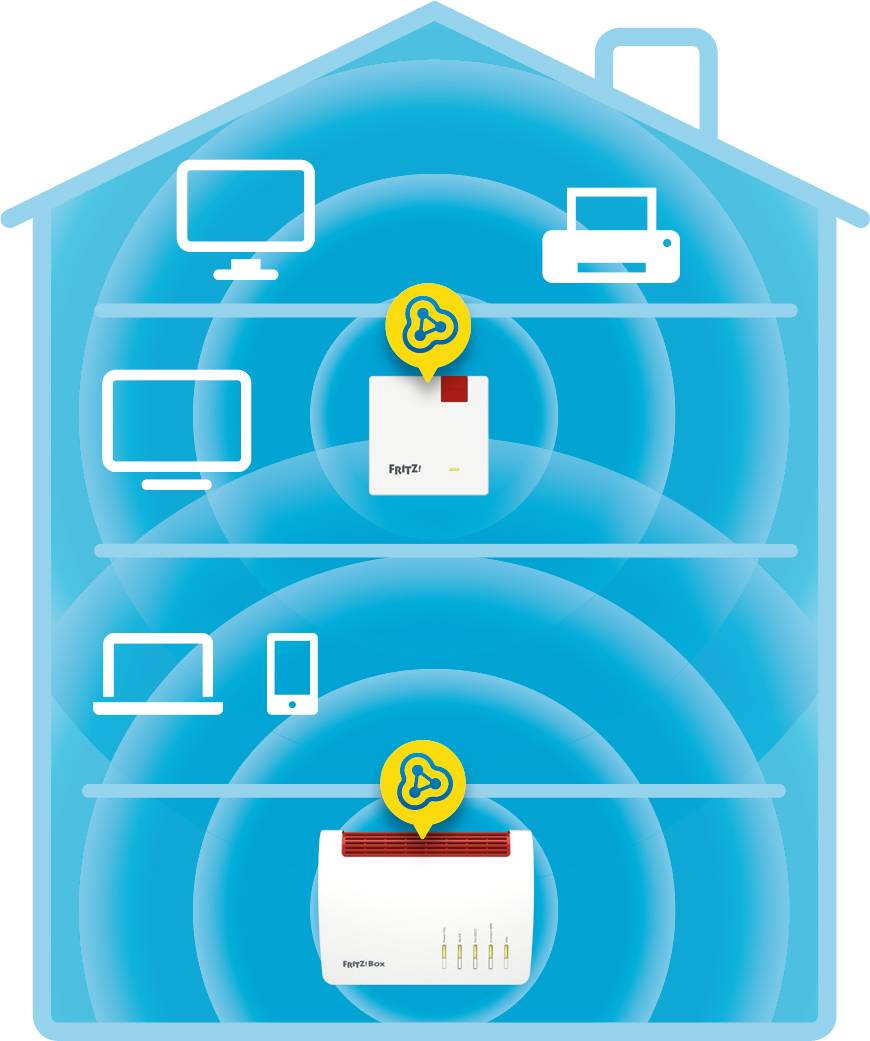 FRITZ! WLAN Repeater FRITZ!Repeater 600 20002853 600 MBit/s Mesh-fähig