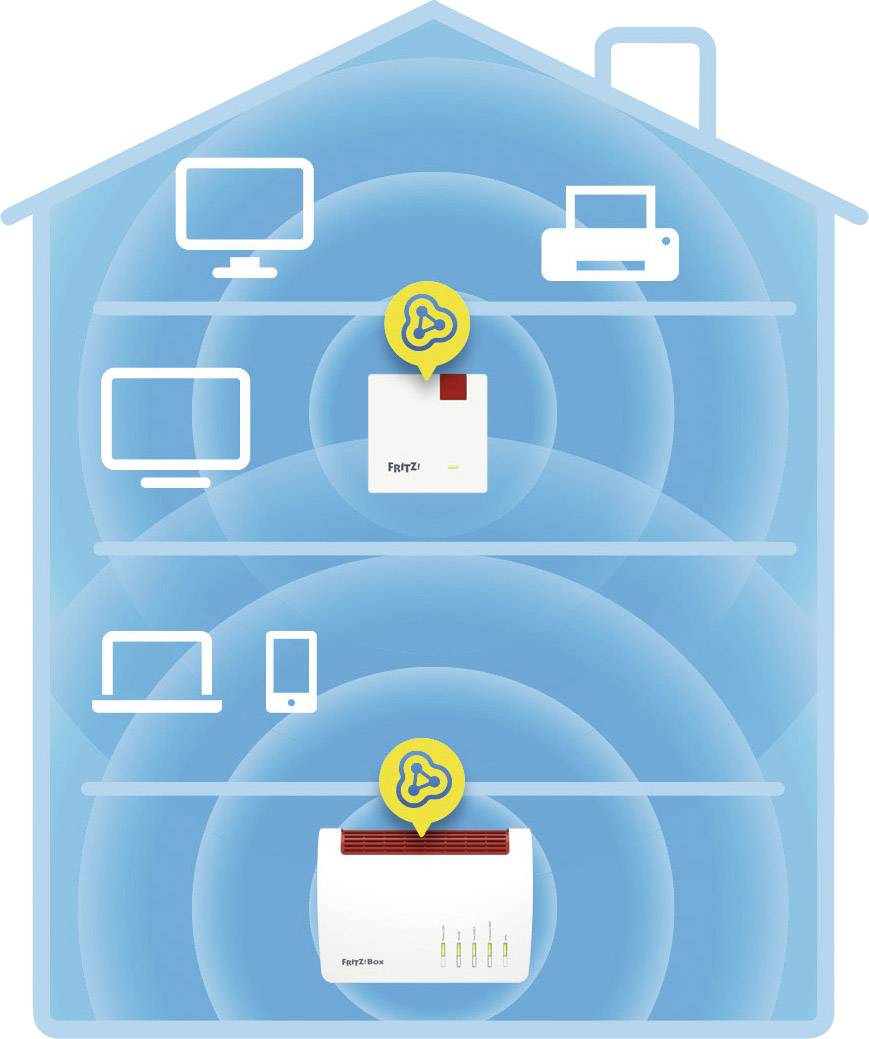 Diagramm eines Hauses zeigt WLAN-Verstärkung mit zwei Routern. Geräte auf mehreren Etagen verbunden: Computer, Drucker, Tablet, Smartphone.