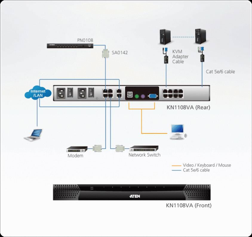 ATEN 8 Port KVM-Matrix-Switch