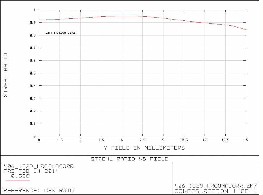 Explore Scientific 0510330 HR Coma Corrector Kamera-Adapter