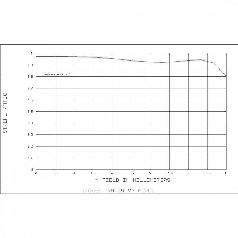 Explore Scientific 0510330 HR Coma Corrector Kamera-Adapter