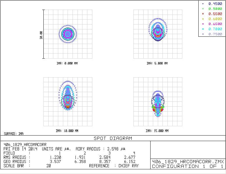 Explore Scientific 0510330 HR Coma Corrector Kamera-Adapter