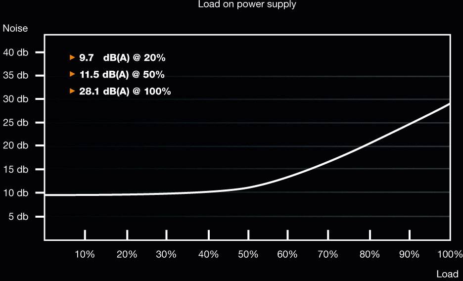 BeQuiet System Power 9 CM PC Netzteil 600 W ATX 80PLUS® Bronze