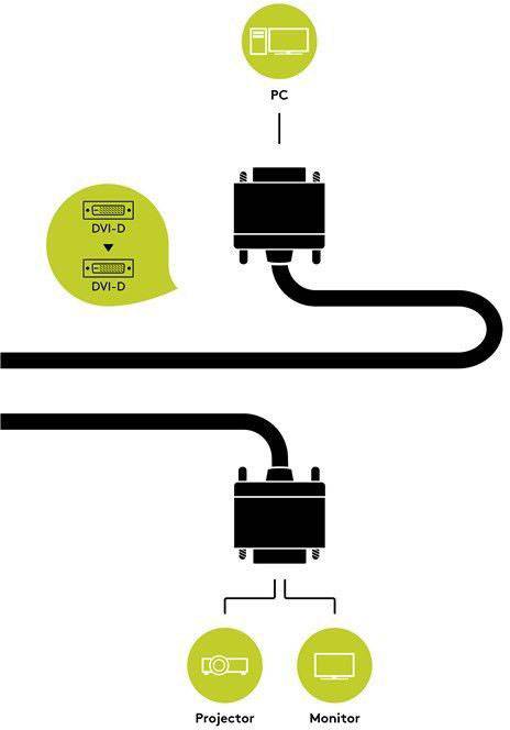 Goobay DVI Anschlusskabel 3.00 m 73973 Geschirmt Schwarz [1x DVI-D Stecker - 1x DVI-D Stecker]