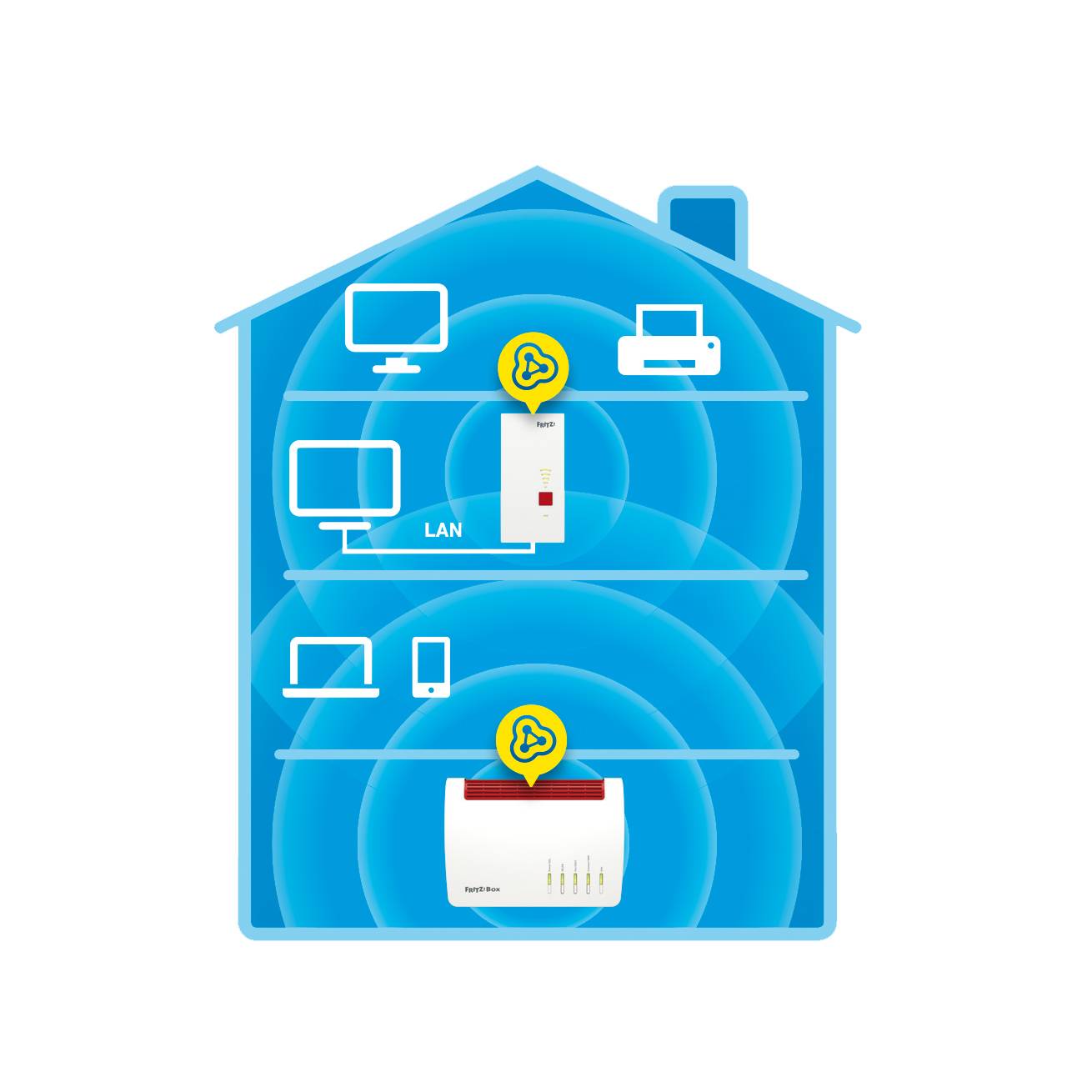 Fritz! WLAN Repeater FRITZ!Repeater 2400 20002855 Mesh-fähig
