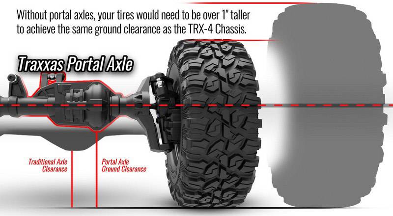 Traxxas Mercedes AMG G63 6x6 Brushed 1:10 RC Modellauto Elektro Crawler Allradantrieb (6WD) RtR 2,4 GHz