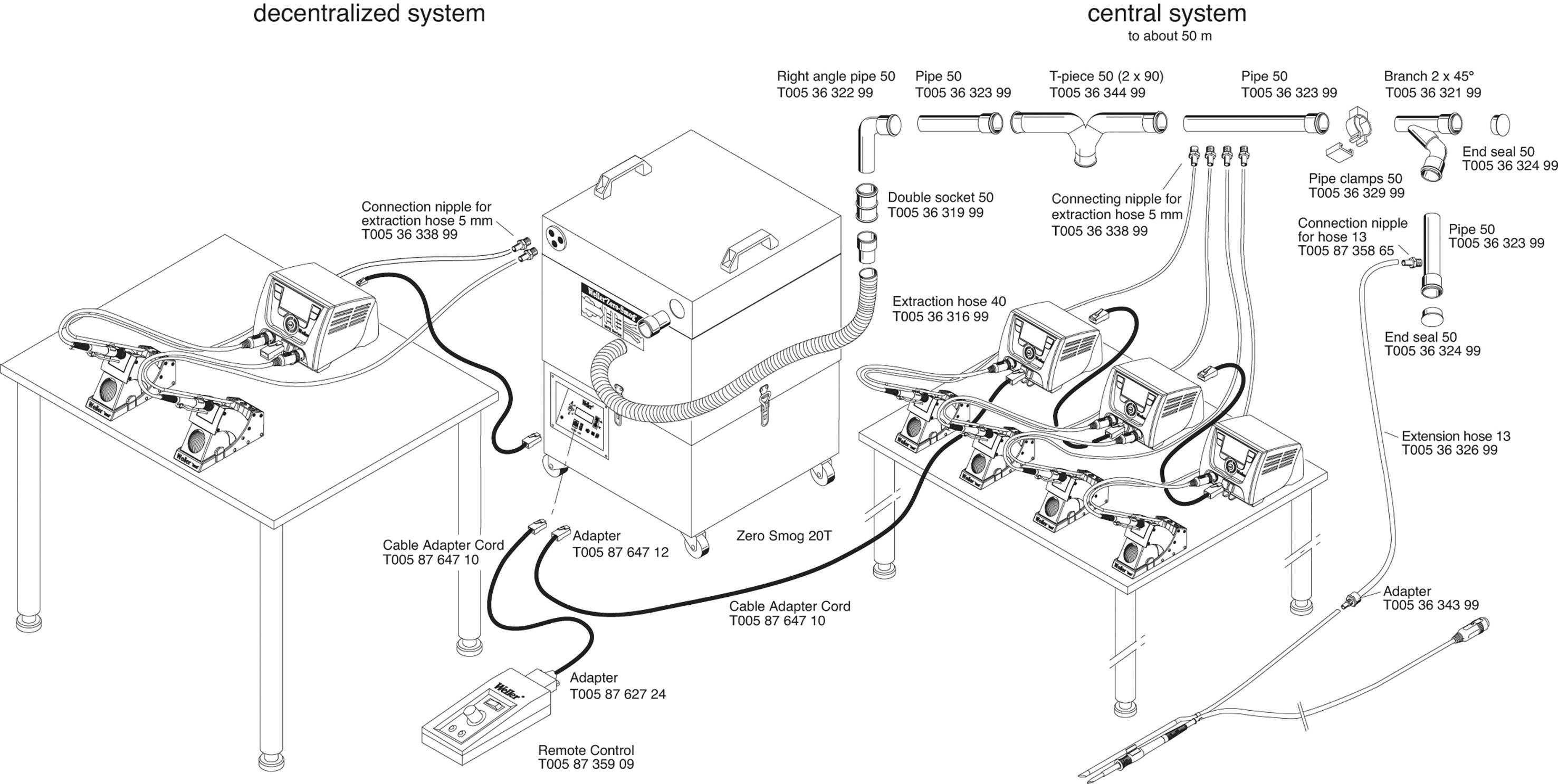 Weller Zero Smog 20T Lötrauchabsaugung 230V 530 VA