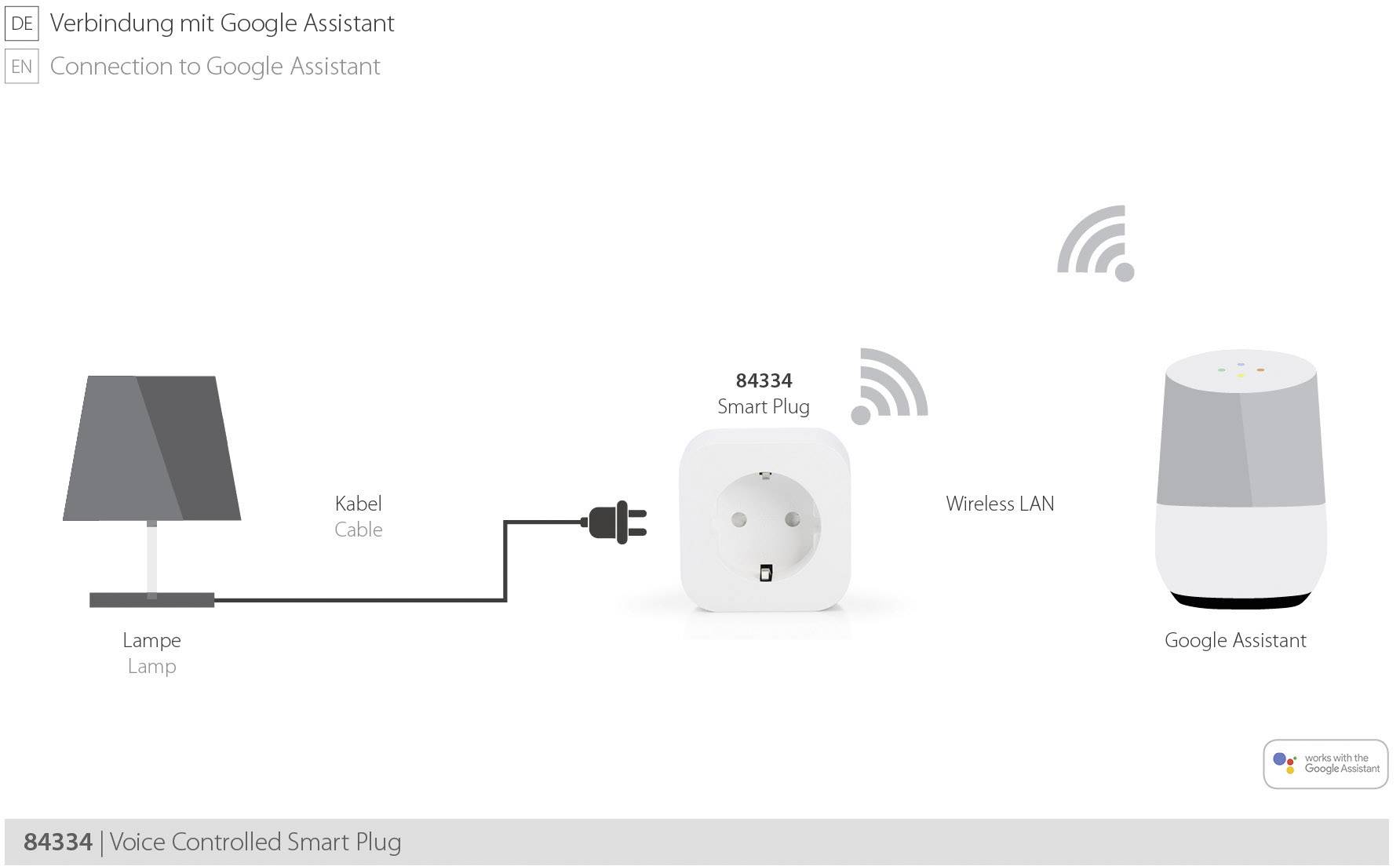 ednet  84336 Wi-Fi Steckdosen-Set   2fach Innenbereich 2300 W