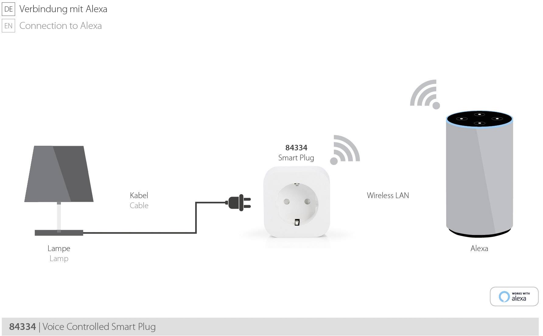 ednet  84336 Wi-Fi Steckdosen-Set   2fach Innenbereich 2300 W