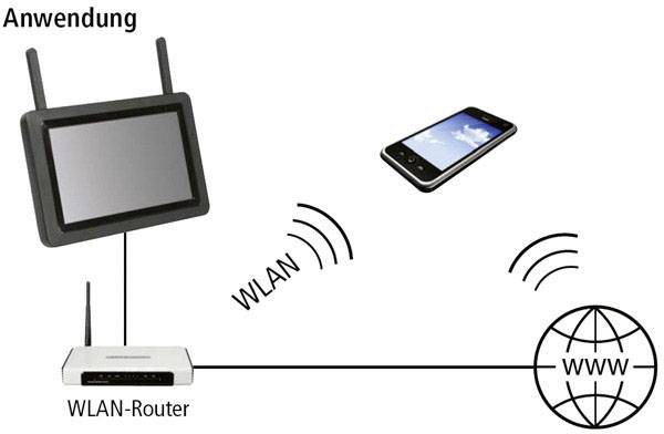 PENTATECH DW500 27910 Funk-Funk-Überwachungs-Set 4-Kanal mit 1 Kamera 1920 x 1080 Pixel 2.4GHz
