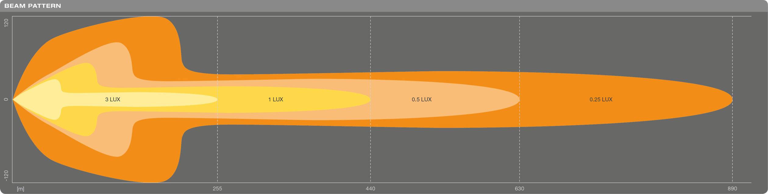 OSRAM Fernscheinwerfer LEDDL104-CB SM LEDriving LIGHTBAR FX500-CB SM LED vorne (B x H x T) 564 x 77 x 93.5 mm Schwarz