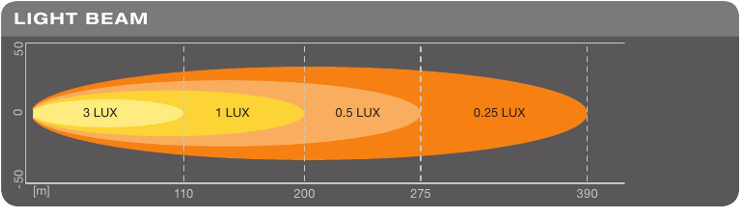 Osram Auto LEDDL102-SP LEDriving LIGHTBAR MX140-SP LED vorne (B x H x T) 140 x 69 x 86mm Schwarz