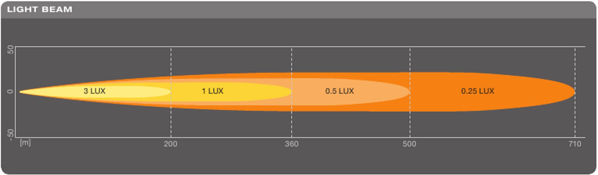 OSRAM Fernscheinwerfer LEDDL103-SP LEDriving LIGHTBAR FX250-SP LED vorne (B x H x T) 309 x 77 x 93.5mm Schwarz