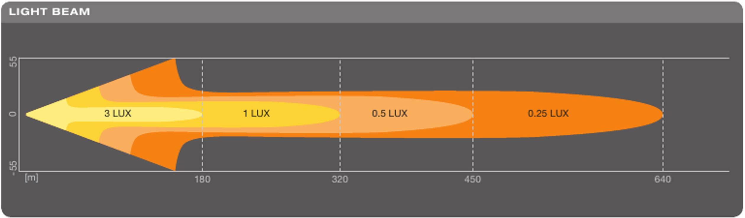 OSRAM Fernscheinwerfer LEDDL103CB LEDriving LIGHTBAR FX250-CB LED vorne (B x H x T) 309 x 77 x 93.5 mm Schwarz
