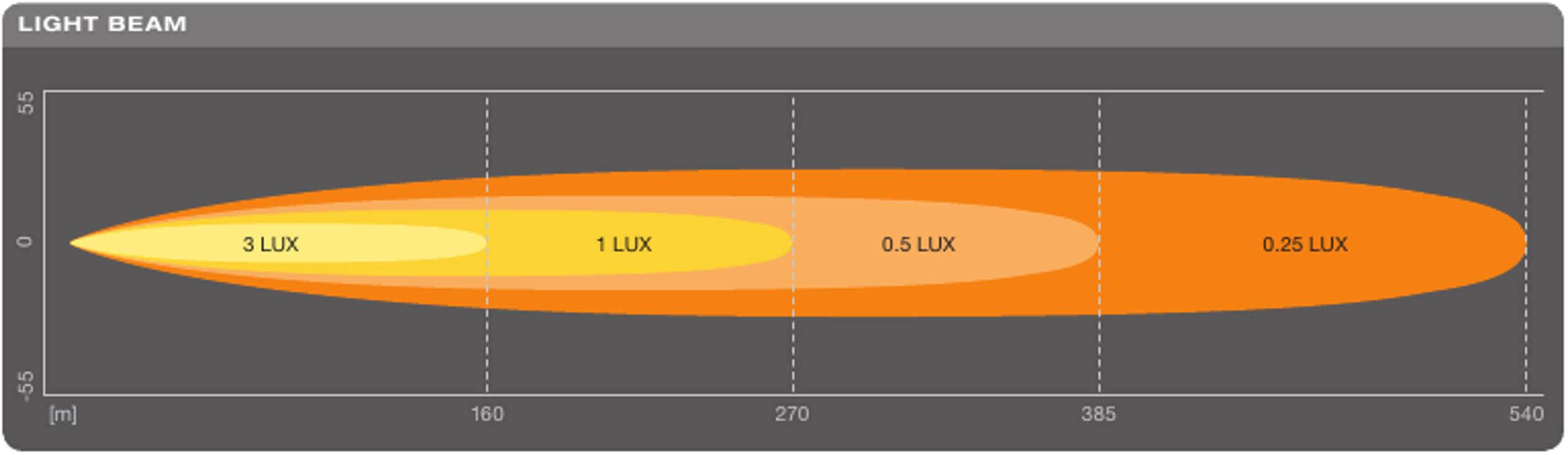 OSRAM Fernscheinwerfer LEDDL106-SP LEDriving Lightbar SX300-SP LED vorne (B x H x T) 350 x 63.5 x 50 mm Schwarz