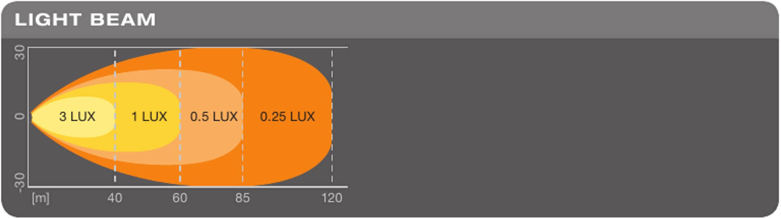 Osram Auto LEDDL102-WD LEDriving LIGHTBAR MX140-WD LED vorne, hinten (B x H x T) 140 x 69 x 86mm Schwarz