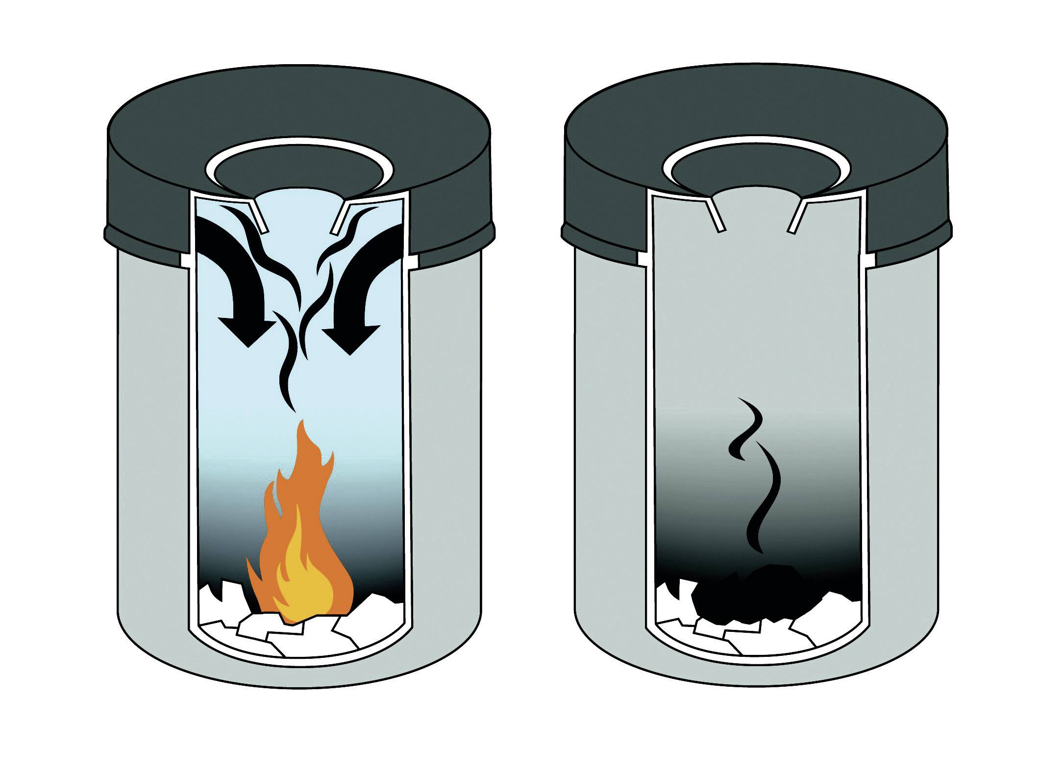 Zwei Mülltonnen-Diagramme: Links mit Flamme und aufsteigendem Qualm. Rechts rauchende Asche ohne Flamme. Zeigt Entzündungsvorgang.