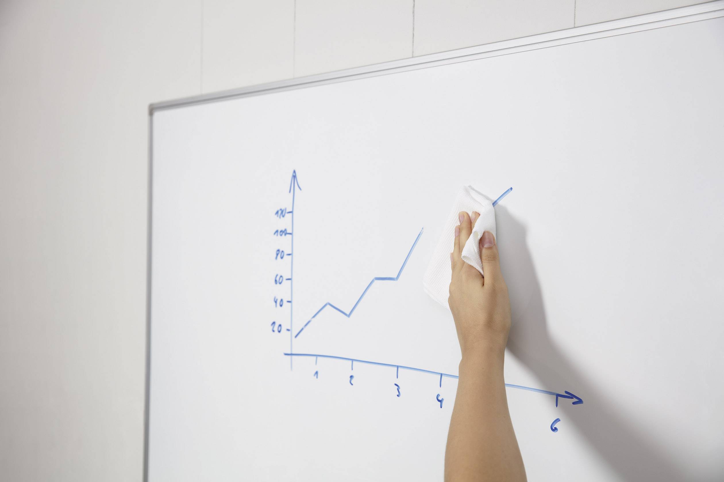 Durable Reinigungsspray Schreibtafel WHITEBOARD CLEANING KIT