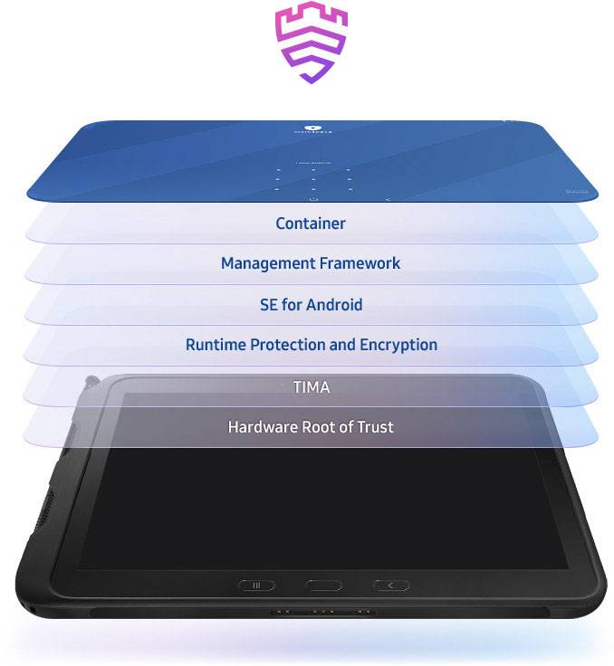 Samsung Galaxy Tab Active Pro WiFi 64GB Schwarz Android-Tablet 25.7cm (10.1 Zoll) 1.7GHz Qualcomm® Snapdragon Android™ 9.0 1920