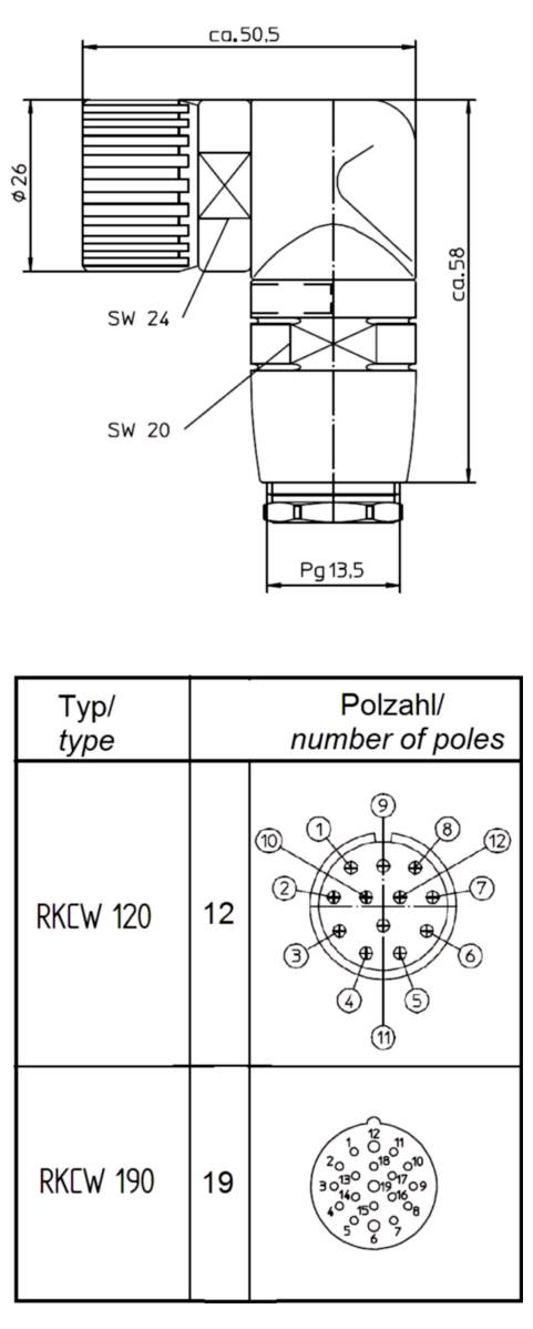 Technische Zeichnung zweier kreisförmiger elektrischer Stecker, bezeichnet als RKLW 120 und RKCW 190, mit Abmessungen, Gewindeabmessungen und Stiftanordnungen in einer Vergleichstabelle.