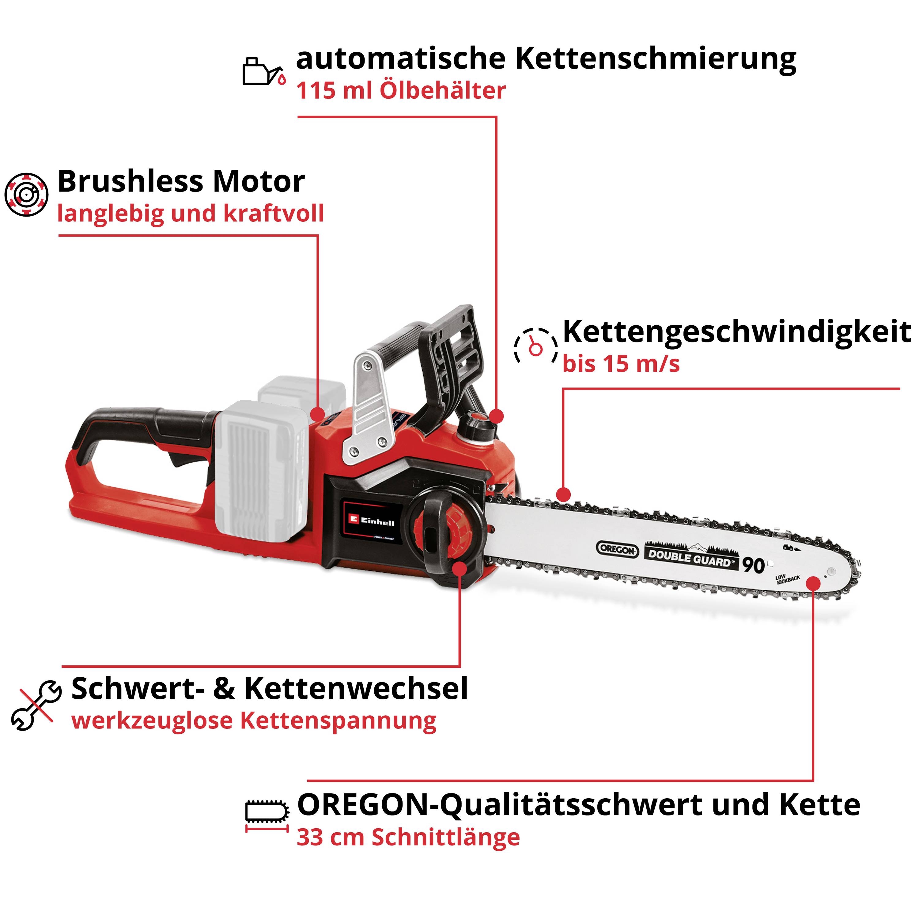 Kettensäge mit automatischer Kettenschmierung, brushless Motor, 15 m/s Kettengeschwindigkeit und werkzeuglosem Schwert- & Kettenwechsel.