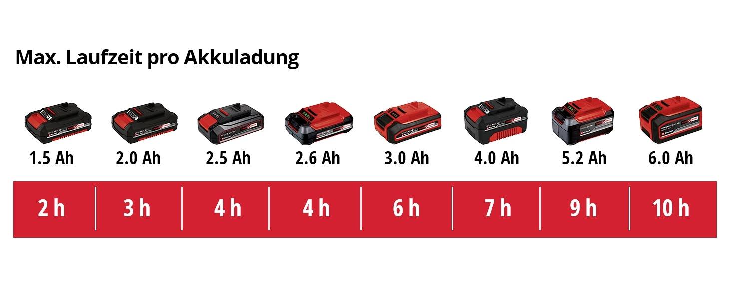 Einhell 3415410 Streuwagen 3.3 l