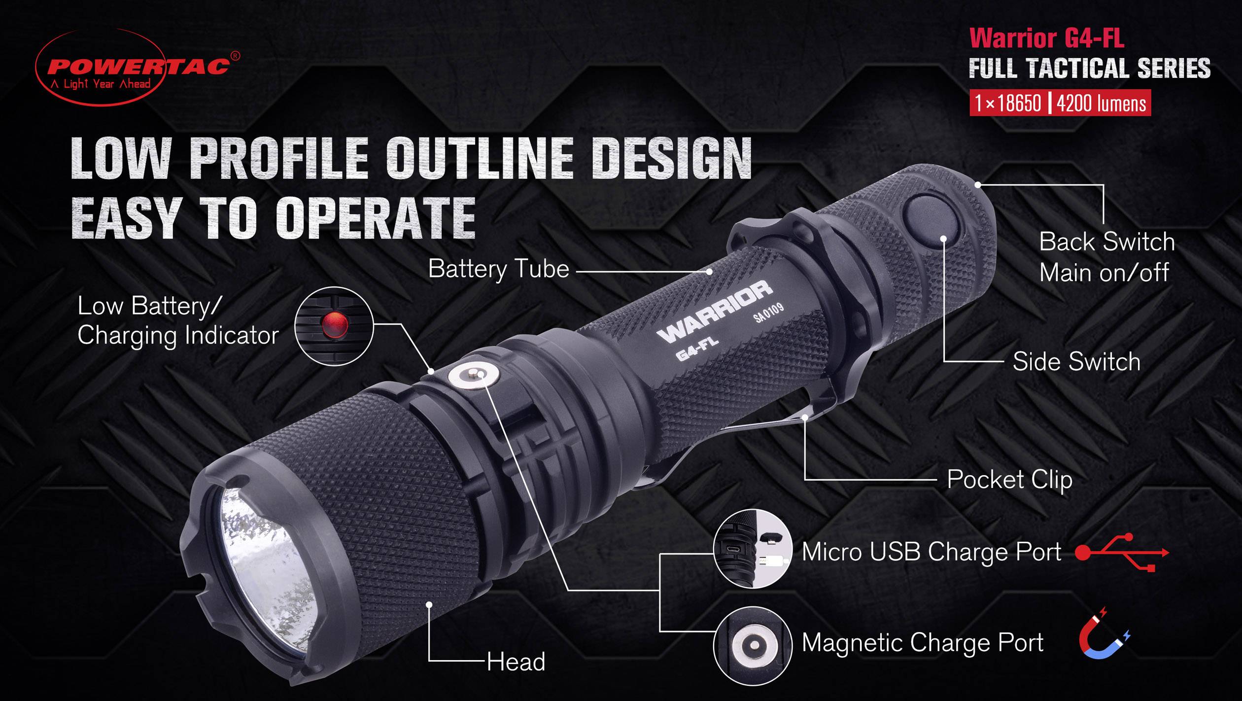 Taschenlampe mit Text: 'Low Profile Outline Design Easy to Operate'. Markierungen zeigen Funktionen wie Batterierohr, Schalter und Ladekontakt.