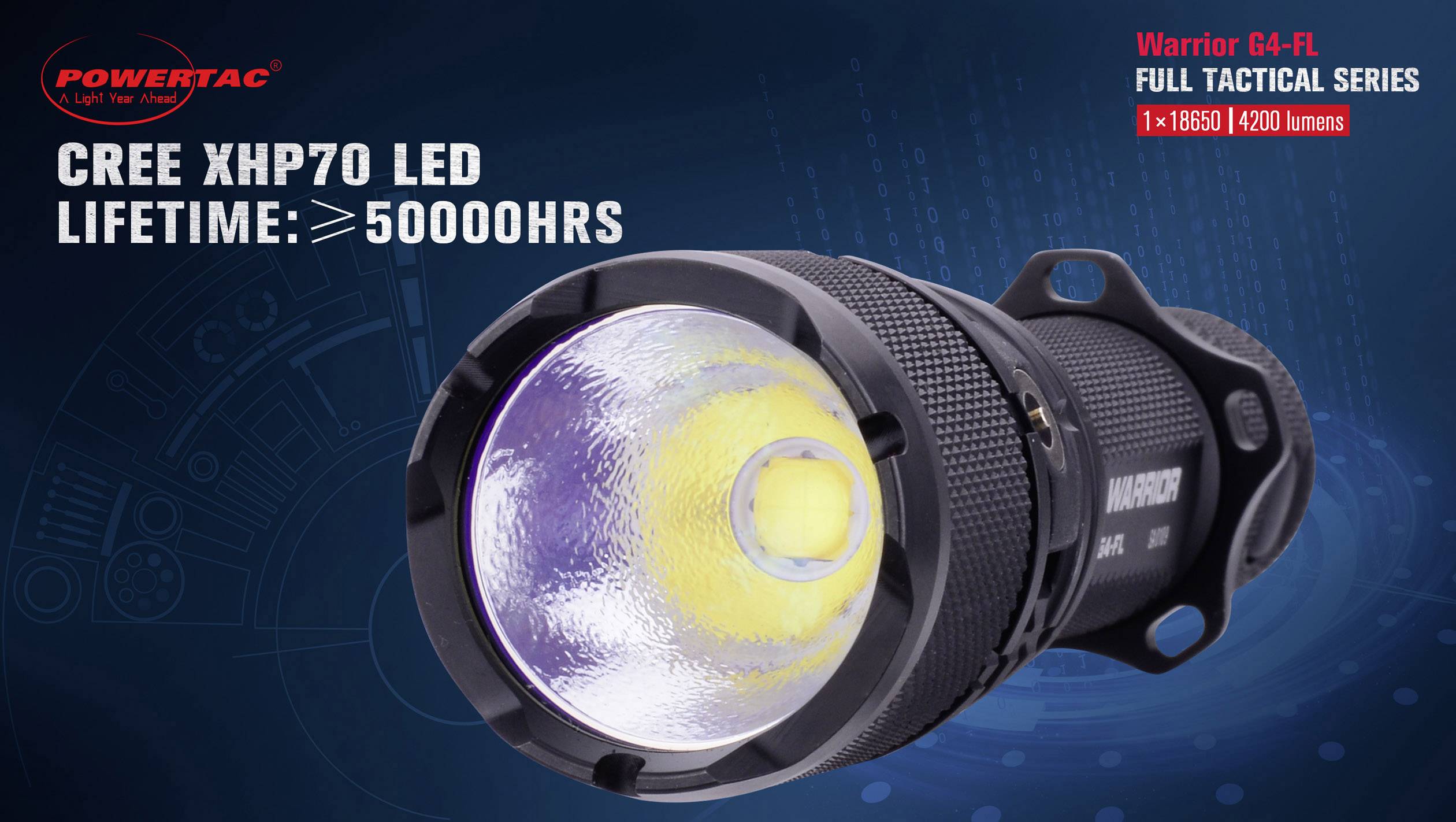 Taschenlampe mit leistungsstarker CREE XHP70 LED, Lebensdauer über 50.000 Stunden. Text zeigt Modell und Helligkeit: 4200 Lumen.