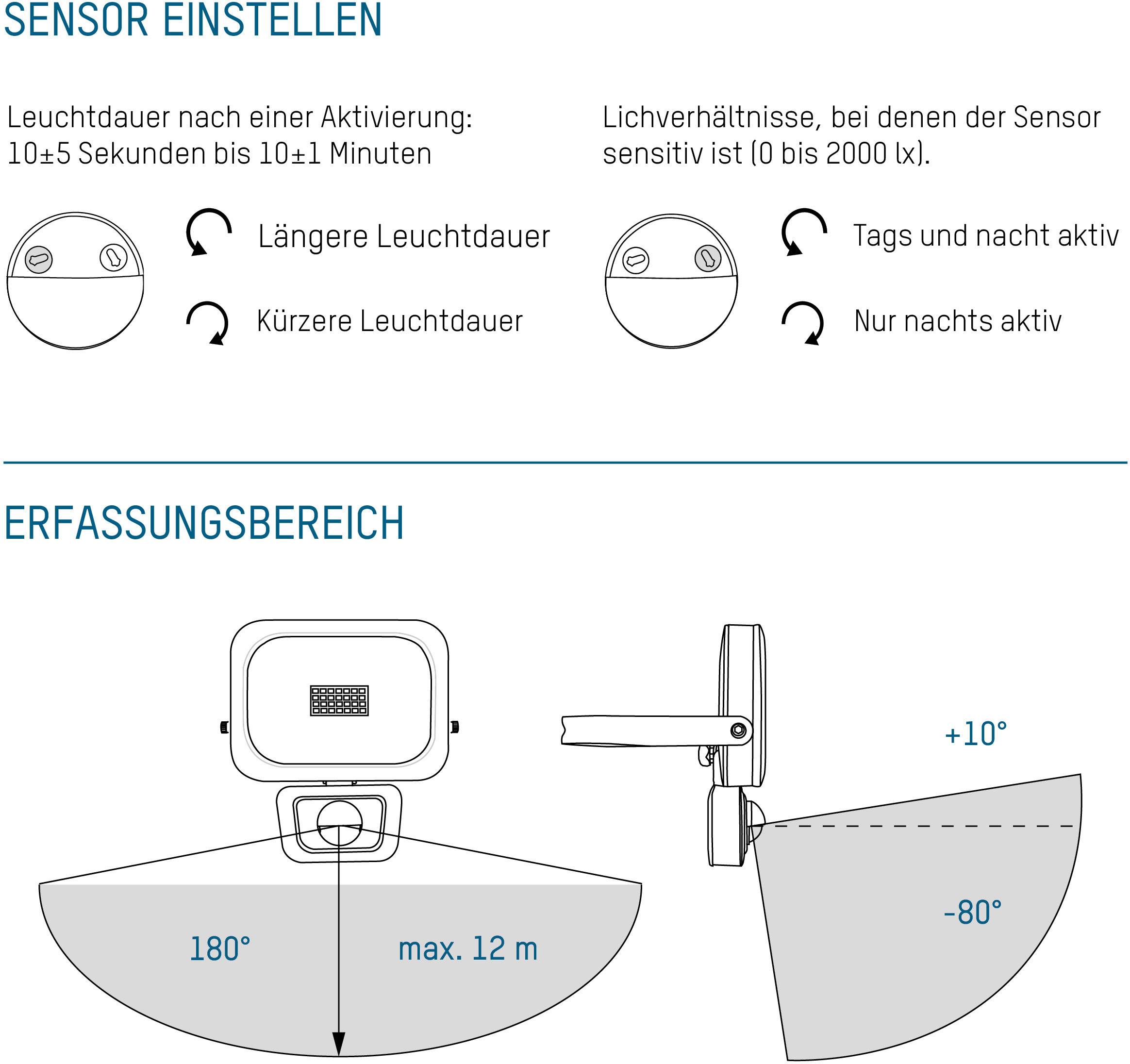 Ansmann WFL2400S 1600-0285 LED-Wandstrahler EEK: F (A - G) 30 W Leuchtfarben: Neutralweiß