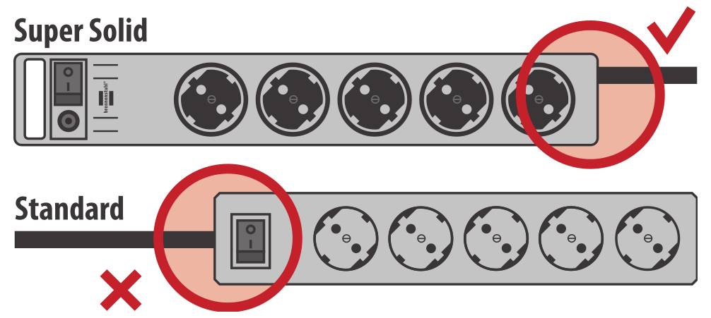 Illustration zum Vergleich von Steckertypen: 