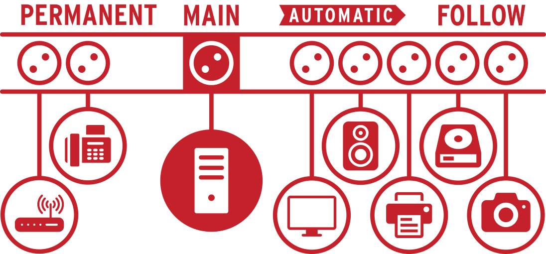 Brennenstuhl 1159490936 Main/Follow-Steckdosenleiste 8fach Anthrazit Schutzkontakt 1St.