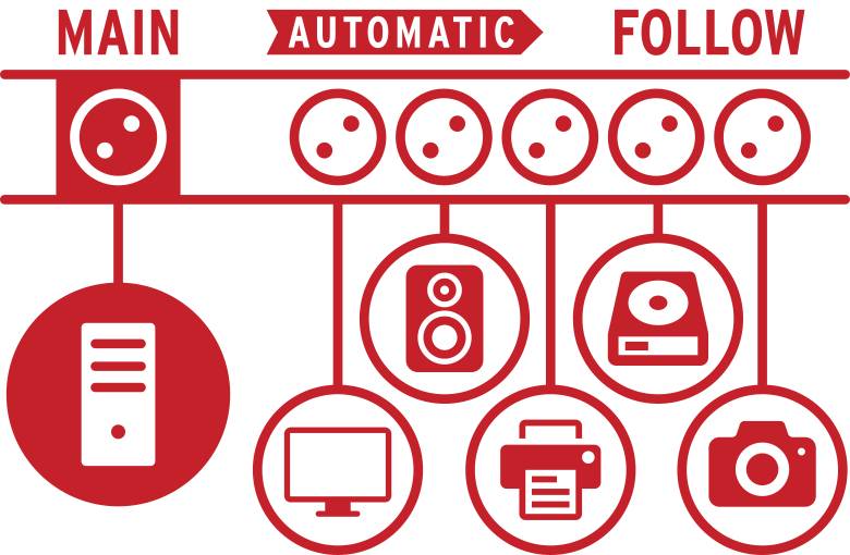 Brennenstuhl 1159490966 Main/Follow-Steckdosenleiste 5fach Anthrazit Schutzkontakt 1 St.