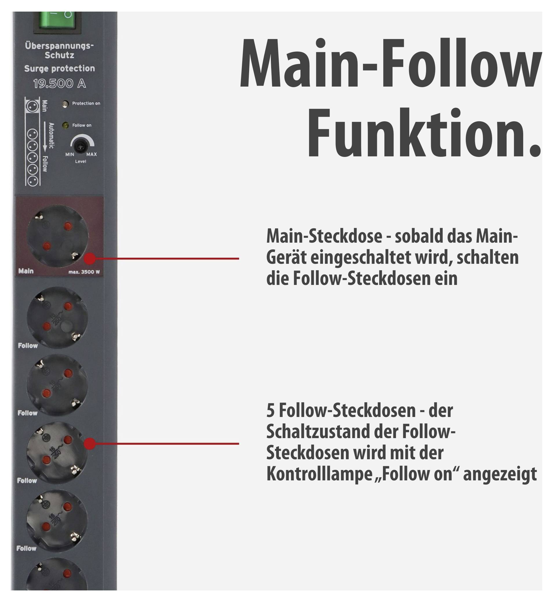 Infografik zur 'Main-Follow Funktion': Hauptsteckdose schaltet die Follow-Steckdosen ein; Kontrolllampe zeigt 'Follow on' an.