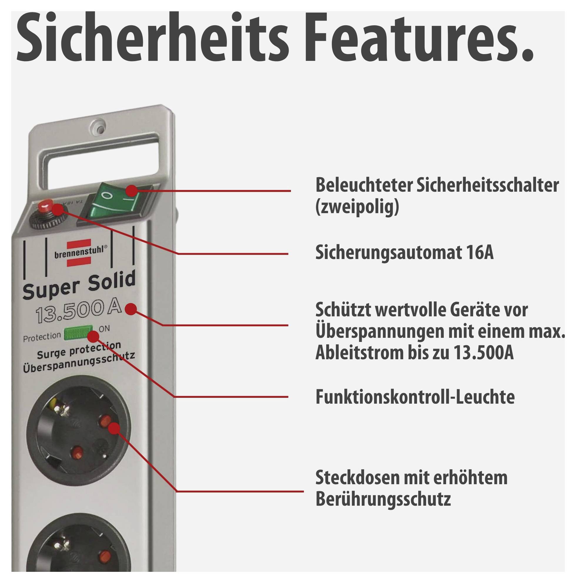 Infografik 'Sicherheits Features': Steckdosenleiste mit beleuchtetem Sicherheitsschalter, 16A-Sicherungsautomat, Überspannungsschutz bis 13.500A, Funktionskontroll-Leuchte und Berührungsschutz-Steckdosen.