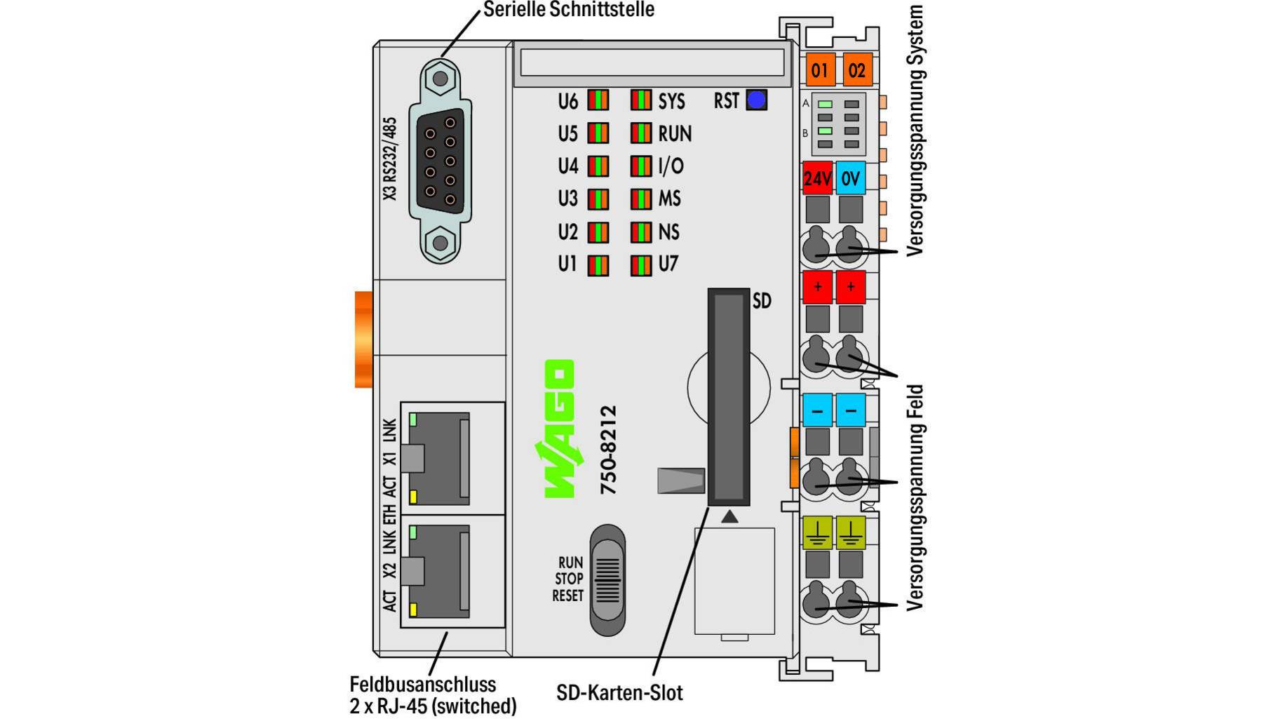WAGO PFC200 SPS-Controller 750-8212 1St. versandkostenfrei | voelkner