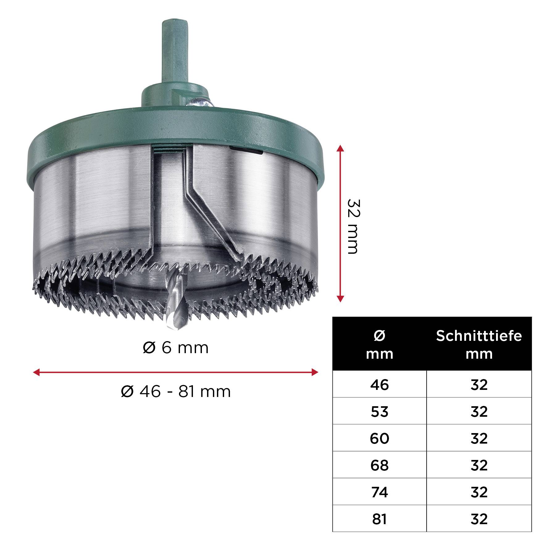 Metall-Lochsägen-Set mit Durchmessern von 46 bis 81 mm, Schnitttiefe 32 mm. Tabelle zeigt Durchmesser (46-81 mm) und Schnitttiefe (32 mm).