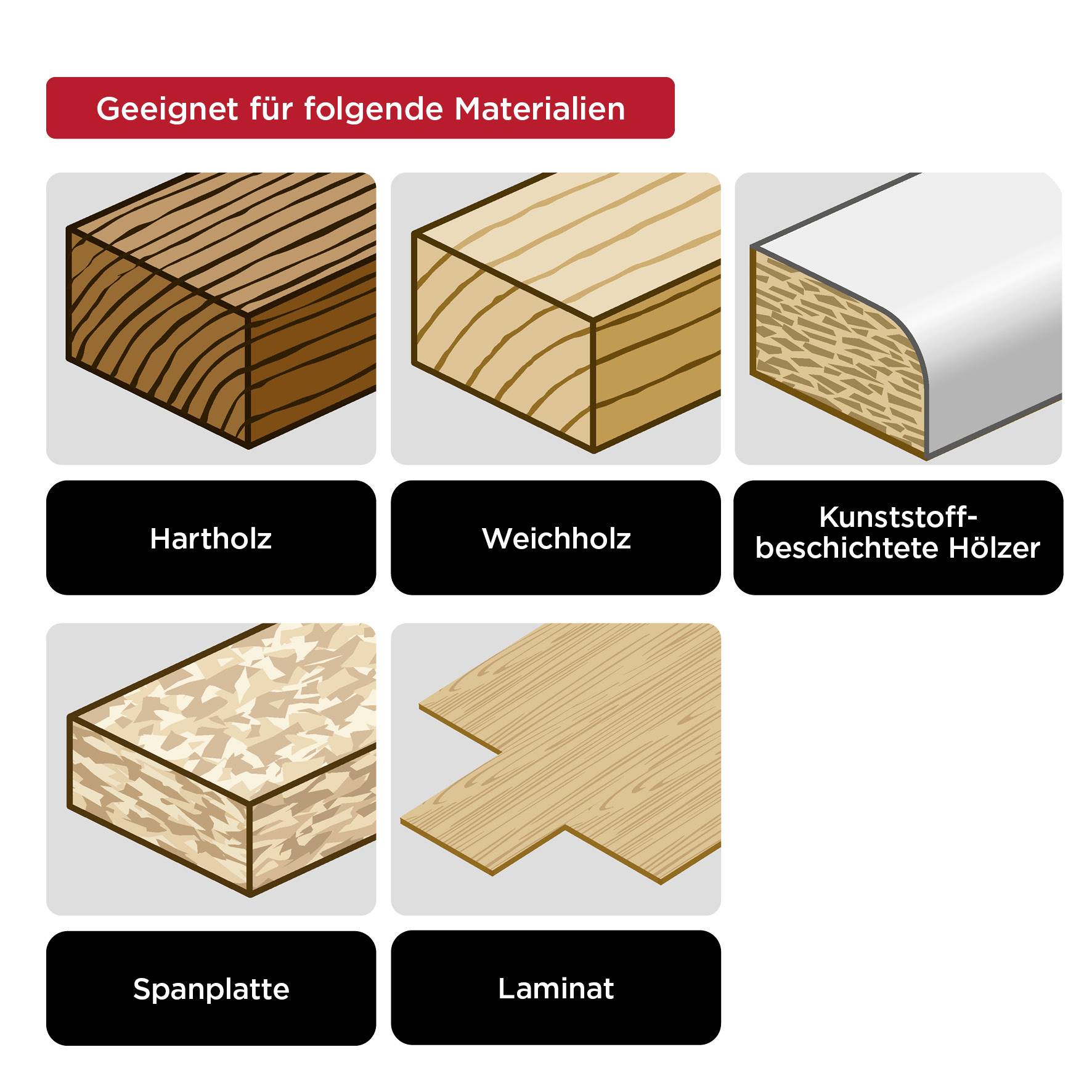 Geeignet für folgende Materialien: Hartholz, Weichholz, Kunststoff-beschichtete Hölzer, Spanplatte, Laminat.