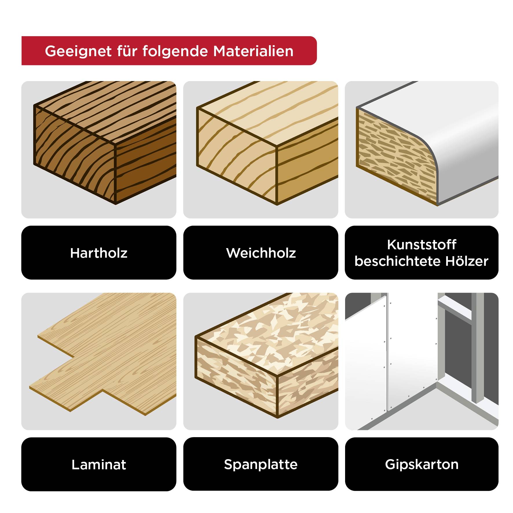 Geeignet für folgende Materialien: Hartholz, Weichholz, Kunststoff beschichtete Hölzer, Laminat, Spanplatte, Gipskarton.