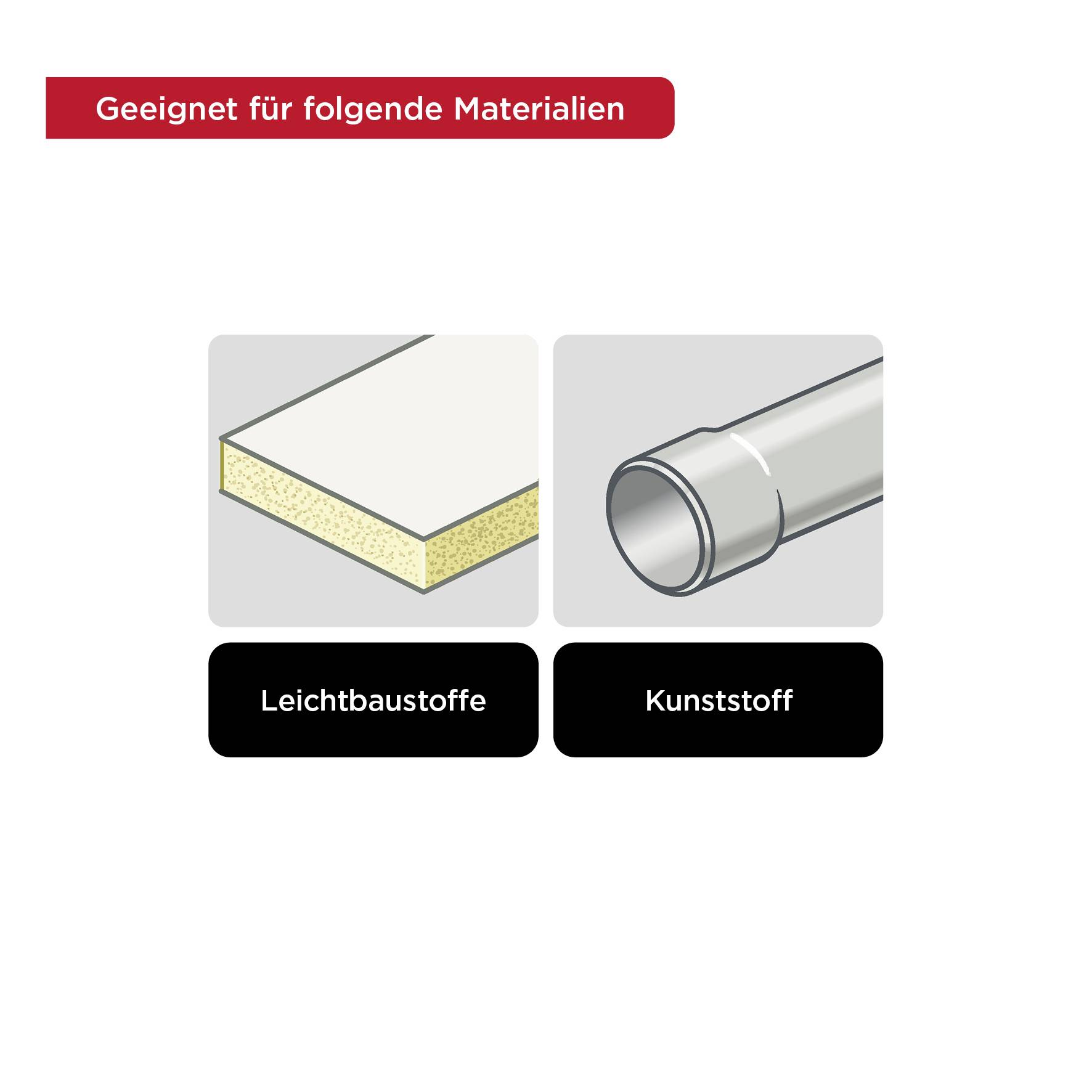 'Geeignet für folgende Materialien: Leichtbaustoffe, Kunststoff.' Illustration zeigt Leichtbaustoffplatte und Kunststoffrohr.