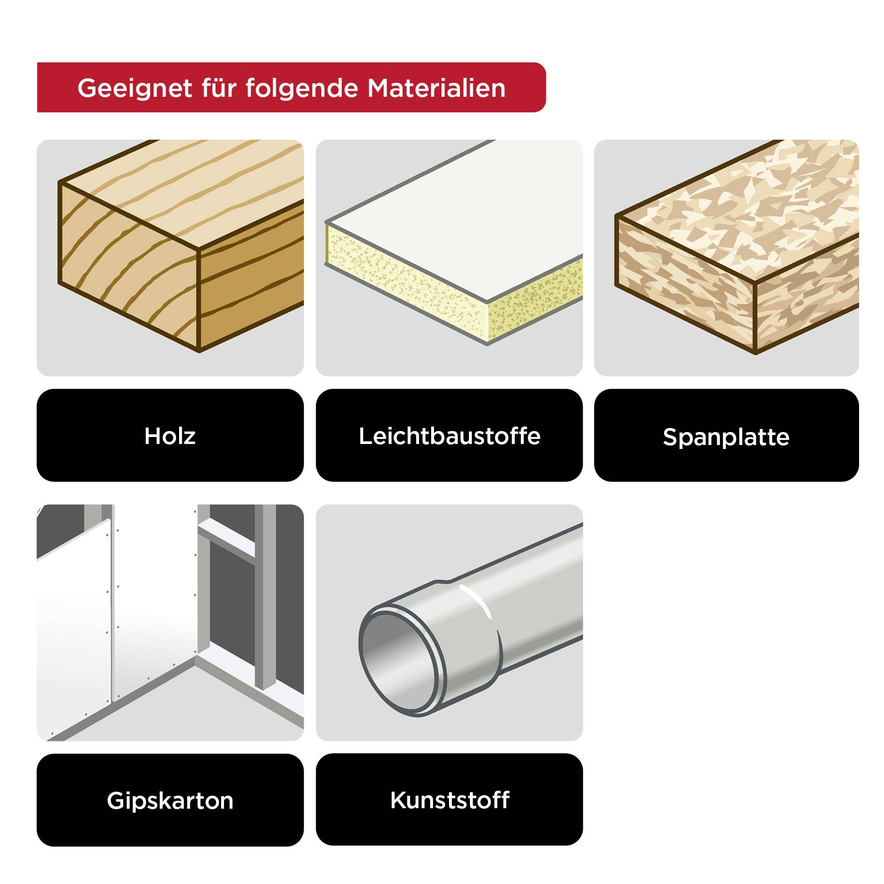 'Geeignet für folgende Materialien: Holz, Leichtbaustoffe, Spanplatte, Gipskarton, Kunststoff.' Diagramm mit Materialbildern.