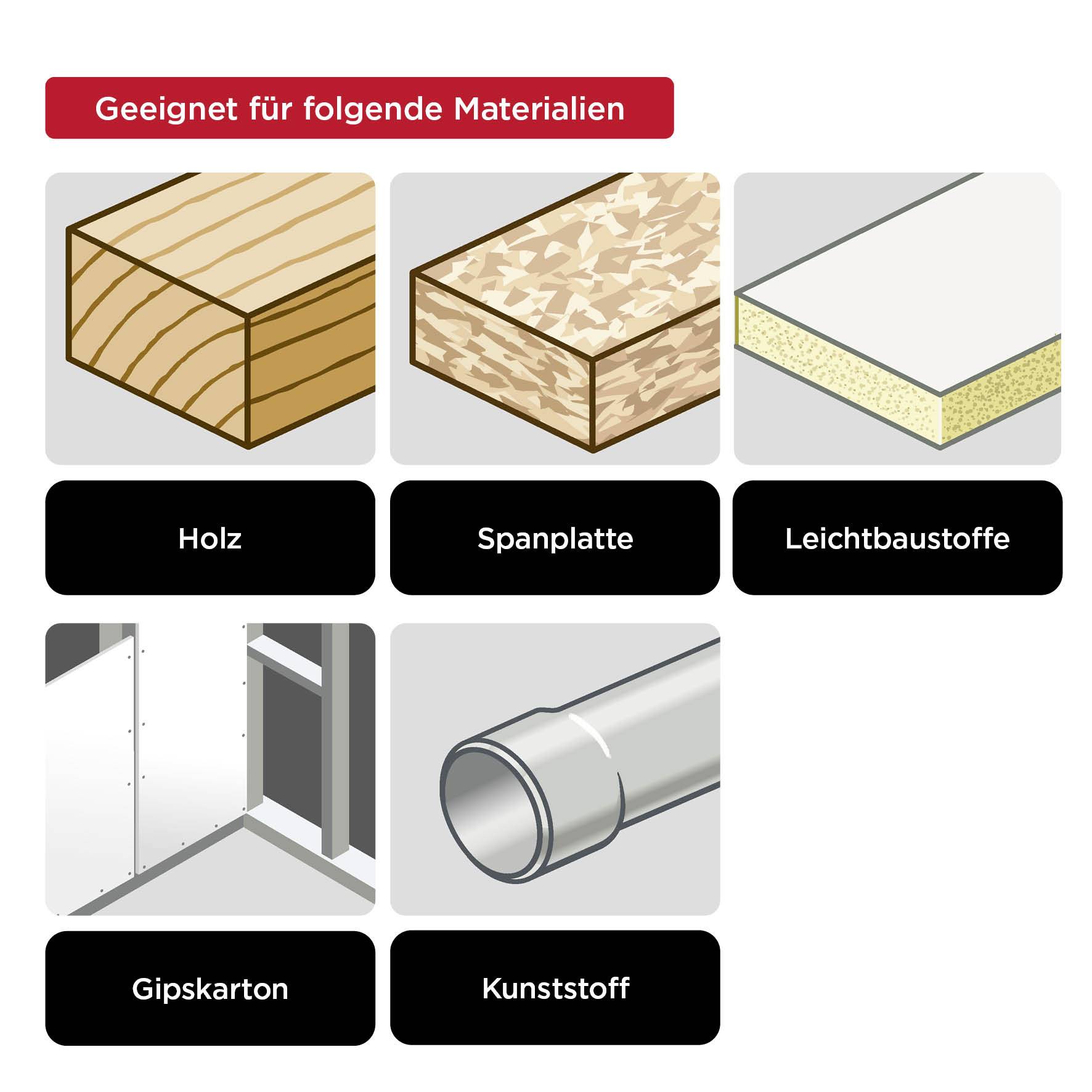 'Geeignet für folgende Materialien: Holz, Spanplatte, Leichtbaustoffe, Gipskarton, Kunststoff.' Illustrationen der Materialien.