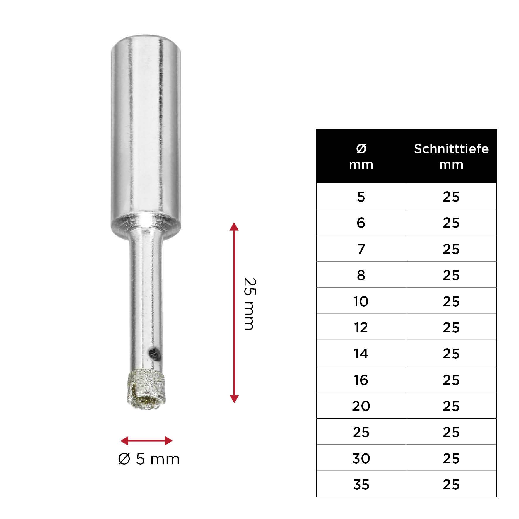 Diamantbohrer mit 5 mm Durchmesser und 25 mm Schneidtiefe neben einer Tabelle, die verschiedene Durchmesser und Schneidtiefen zeigt.